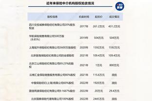 ? Danh sách dự bị ngôi sao CBD: Vương Triết Lâm, Tăng Phàm Bác, Lâm Uy, Từ Kiệt dẫn đầu